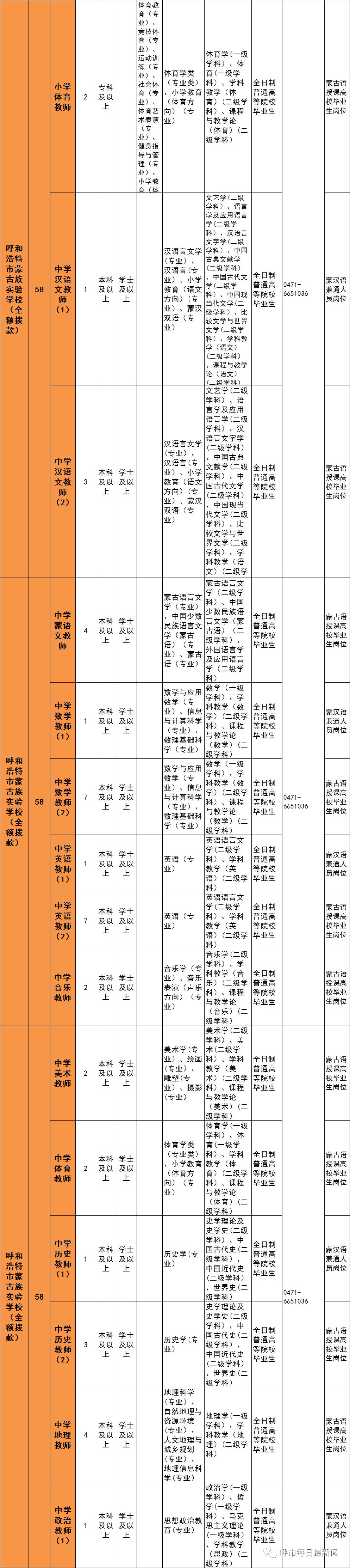 呼和浩特招聘教师岗位表,呼和浩特教师招聘职位表