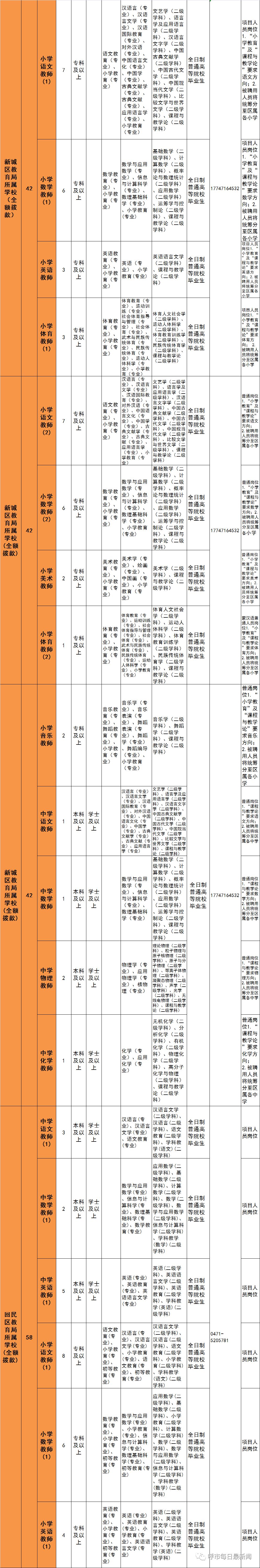 呼和浩特招聘教师岗位表,呼和浩特教师招聘职位表