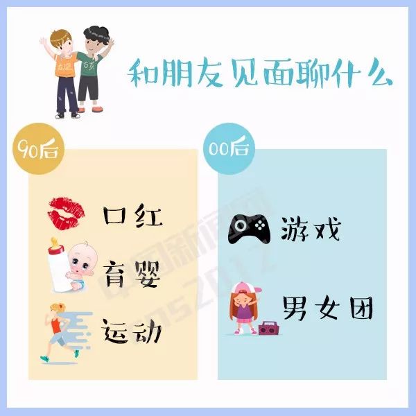 90后和00后代沟时代少年团,检测00后和90后代沟