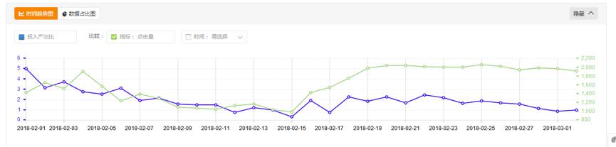 直通车定向报表怎么分析,7分钟教你直通车如何盈利
