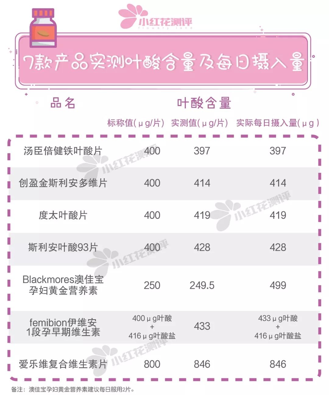 贝诺萌叶酸299一盒,9元的叶酸和299的叶酸有什么区别
