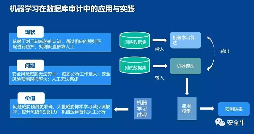 CS6：一口气看完八家安全公司的数据安全解决方案（收藏版）