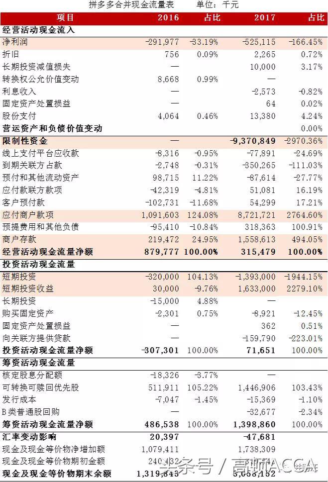拼多多在上市赚谁的钱,拼多多上市后的困境
