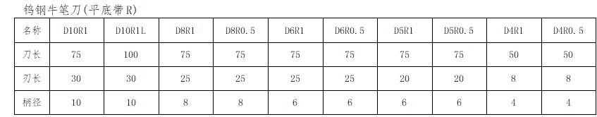 ug编程拆电极全套教程,ug编程中的拆电极是什么