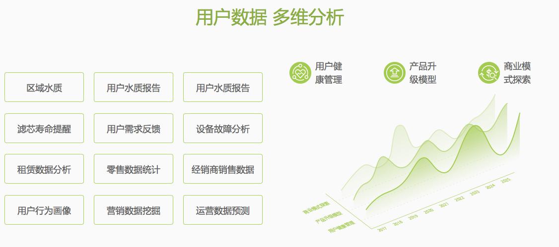 净水器租赁如何破局,净水器租赁弊端
