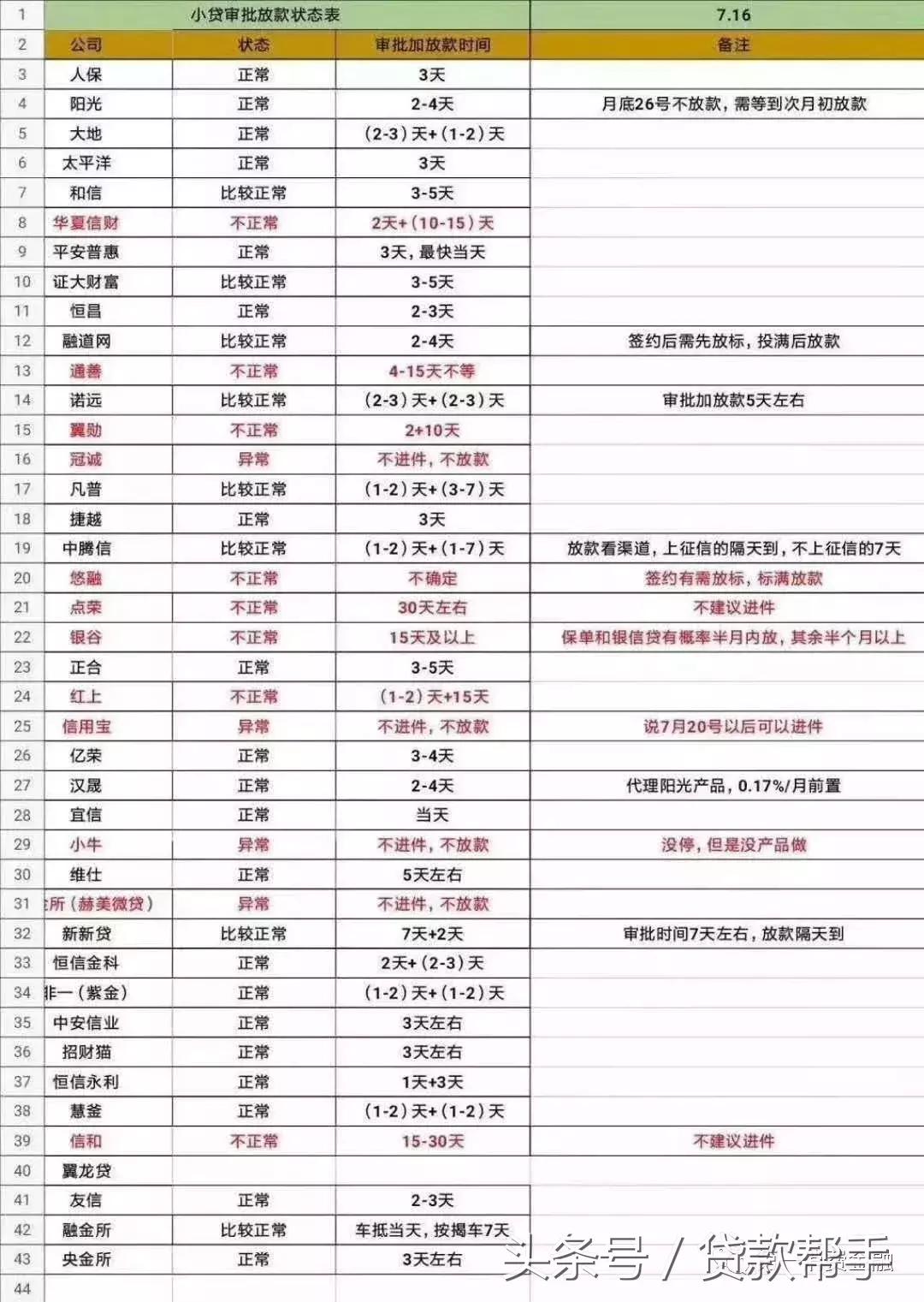 资金链告急完整版,最近很多信贷平台贷不了款