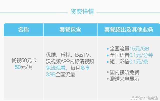 联通畅享版19元月租卡,联通畅视0元套餐用哪些免流量