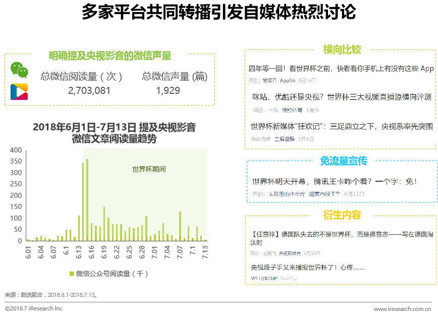 世界杯2018卫星转播,世界杯2018网络转播