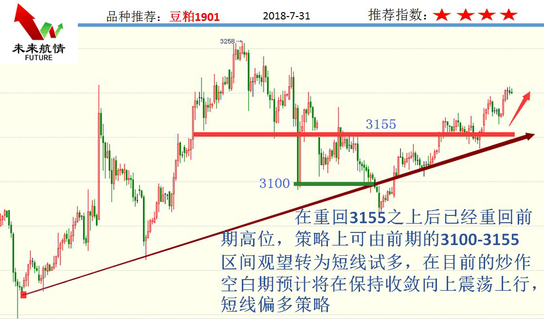 7.31全涨妄图做空高位不惧做多