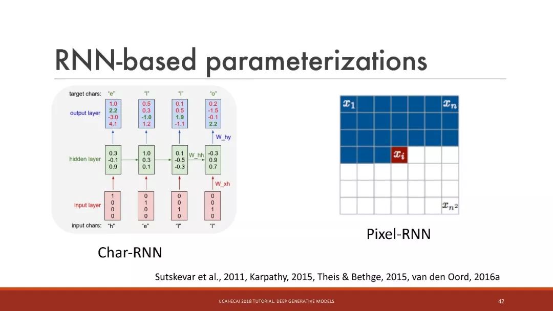 「干货」IJCAI：深入浅出讲解深度生成模型（115PPT）