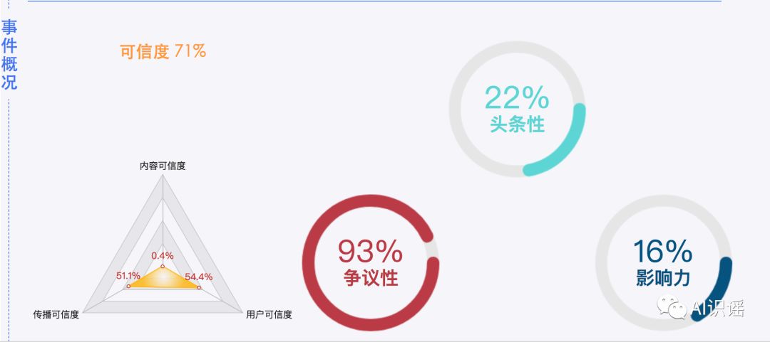 今日识谣Top2：近日沈阳市南塔鞋城发生不良案件？