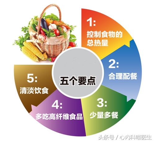 老年人血糖空腹10怎么调理,老年人空腹7.5血糖算高吗