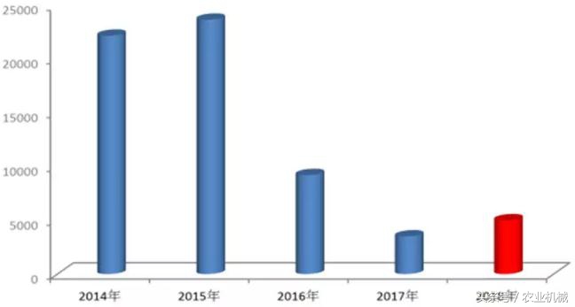 玉米收获机有哪些问题,玉米收获机怎么样
