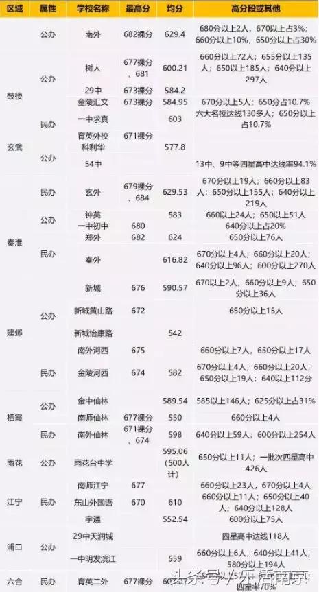 大洗牌榜单,南京最好的初中排名2019