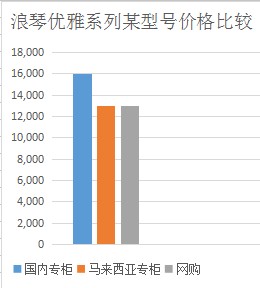 几百块就能买的劳力士,要不要花10万买块劳力士