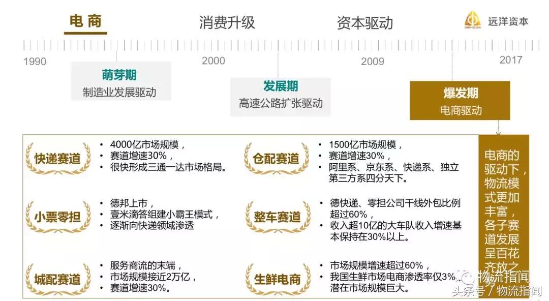 远洋资本和远洋集团,远洋资本王瑞