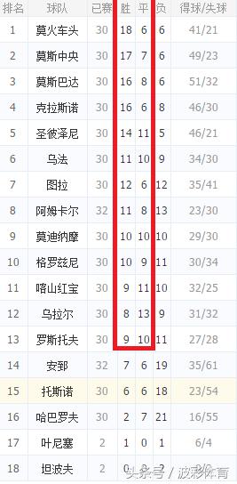 5月7日竞彩足球分析,竞彩足球联赛数据