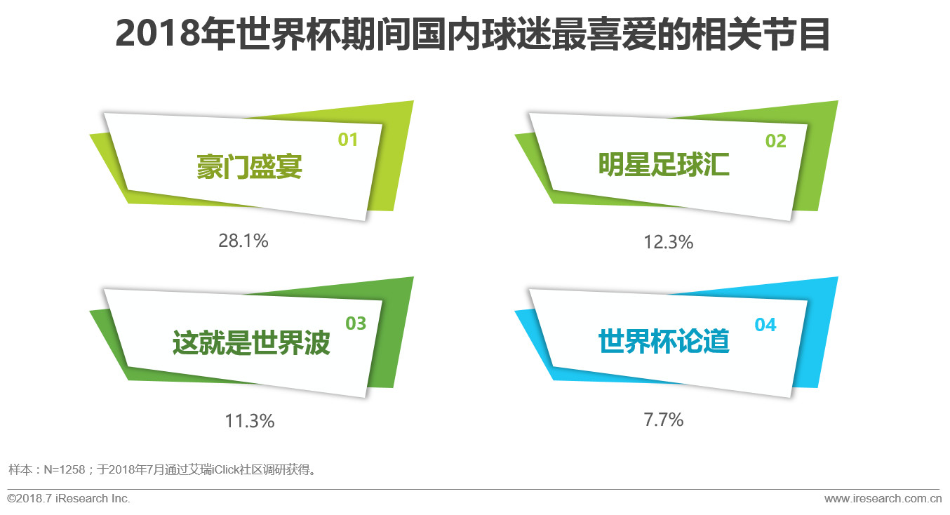 中国球迷世界杯赛程表,中国世界杯比赛球迷