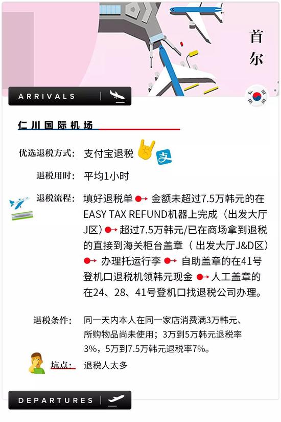 退税指南大全,全球免税购物指南