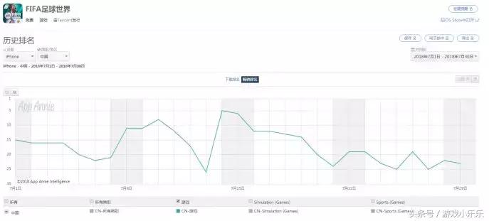 ea营收,ea上半年利润