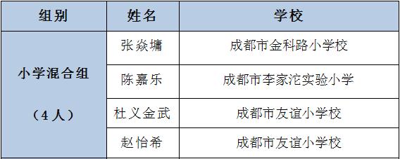 青少年校园足球夏令营选拔小学,全国青少年足球夏令营四川