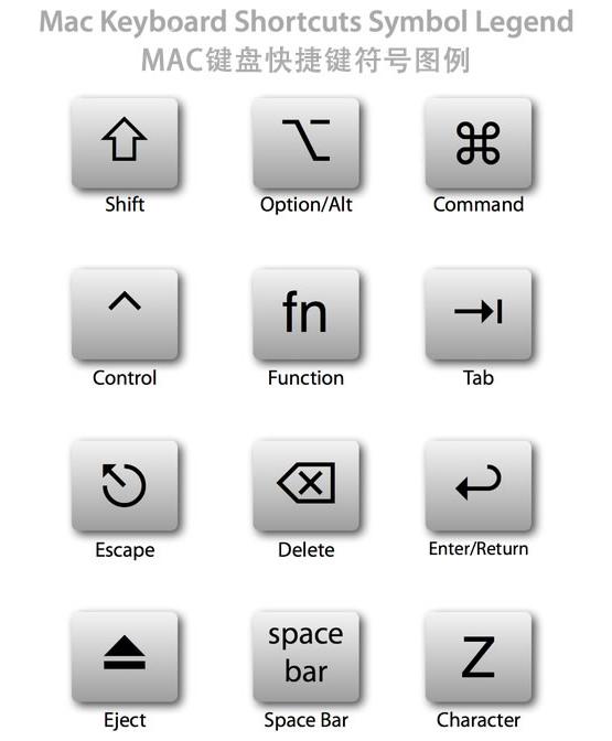 mac键盘快捷键怎么使用,Mac键盘快捷键