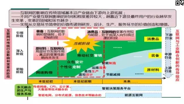信息化工业化深度融合发展规划,智能制造数字化工厂从规划到落地