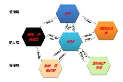信息化工业化深度融合发展规划,智能制造数字化工厂从规划到落地