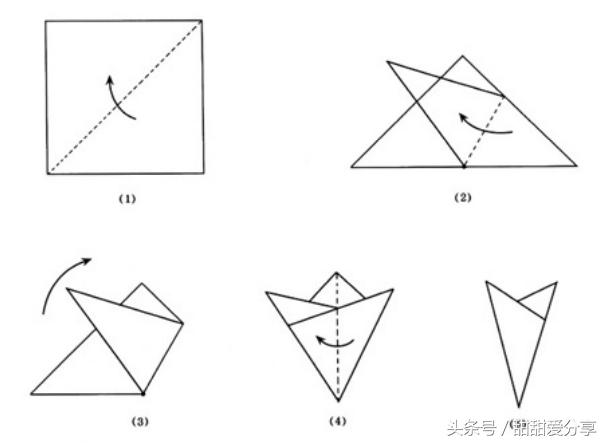 常见的剪纸技法,中国剪纸技法大全