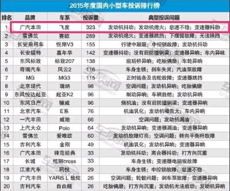 新款本田飞度十大吐槽点,本田飞度投诉最多的问题