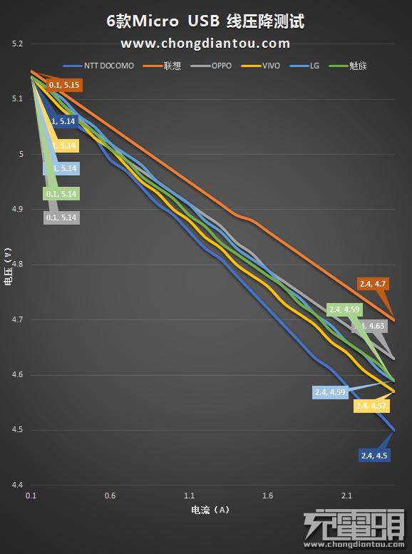oppovivo联想,oppovivo魅族