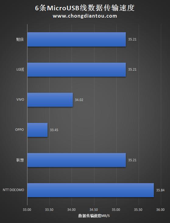 oppovivo联想,oppovivo魅族