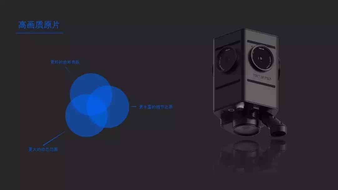 如何让你的全景视频(照片)更清晰