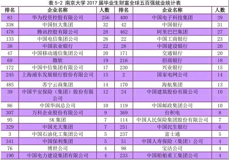 看这些毕业生的就业单位，就知道为什么拼搏名校了！