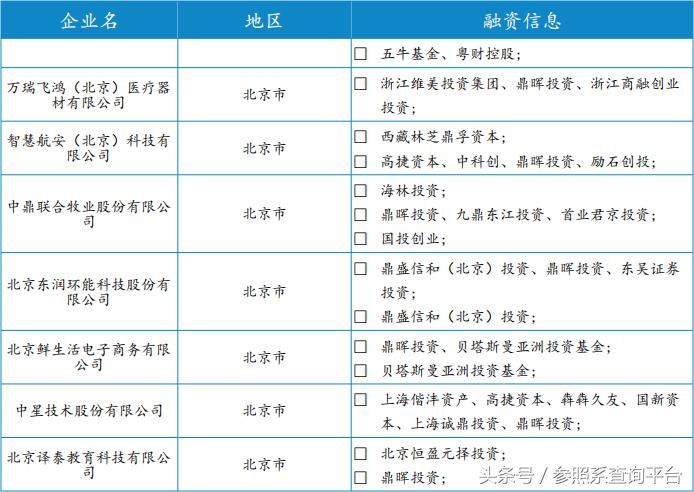 鼎晖投资投资分析报告(附部分被投企业介绍)