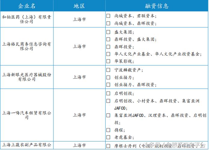 上海鼎晖投资管理有限公司,鼎晖投资前景分析