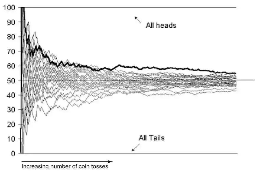 十赌九输的证明是什么,十赌九输看明白了吗