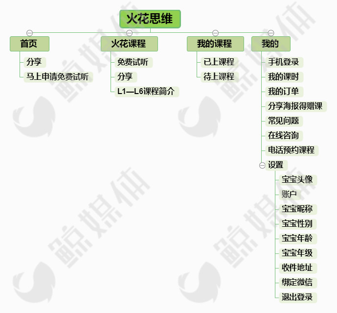 数学思维启蒙app哪个好,免费数学思维app哪个好