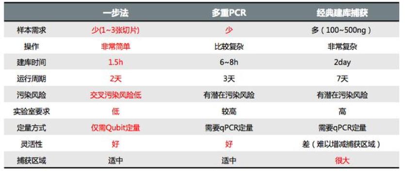 肿瘤基因检测什么时机做,肿瘤基因检测什么时候做合适