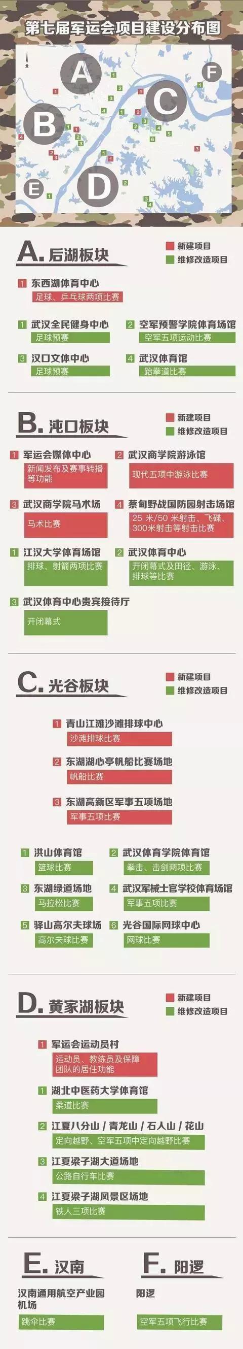 武汉军运会开幕各国入场完整视频,武汉军运会有几个场馆