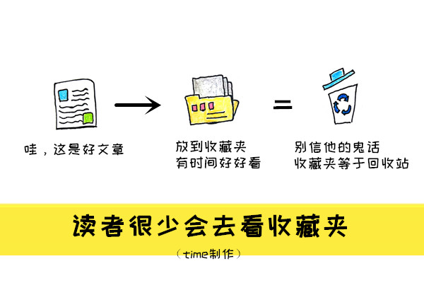 下班时如何做副业赚钱快,内容创业新手怎么起步