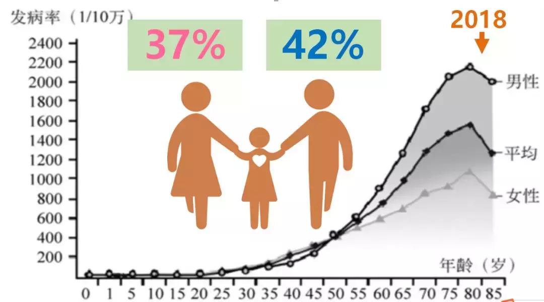 人怎样预防得癌症,有几类人要预防肿瘤