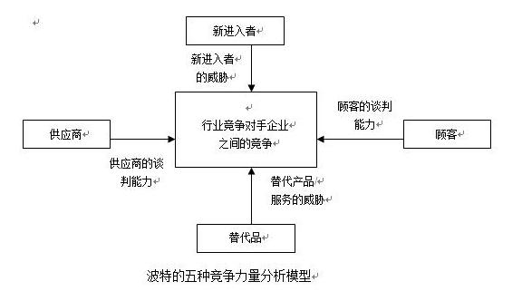 十种全球著名商业分析模型