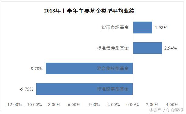 创金启富基金销售,创金启富公司怎么样
