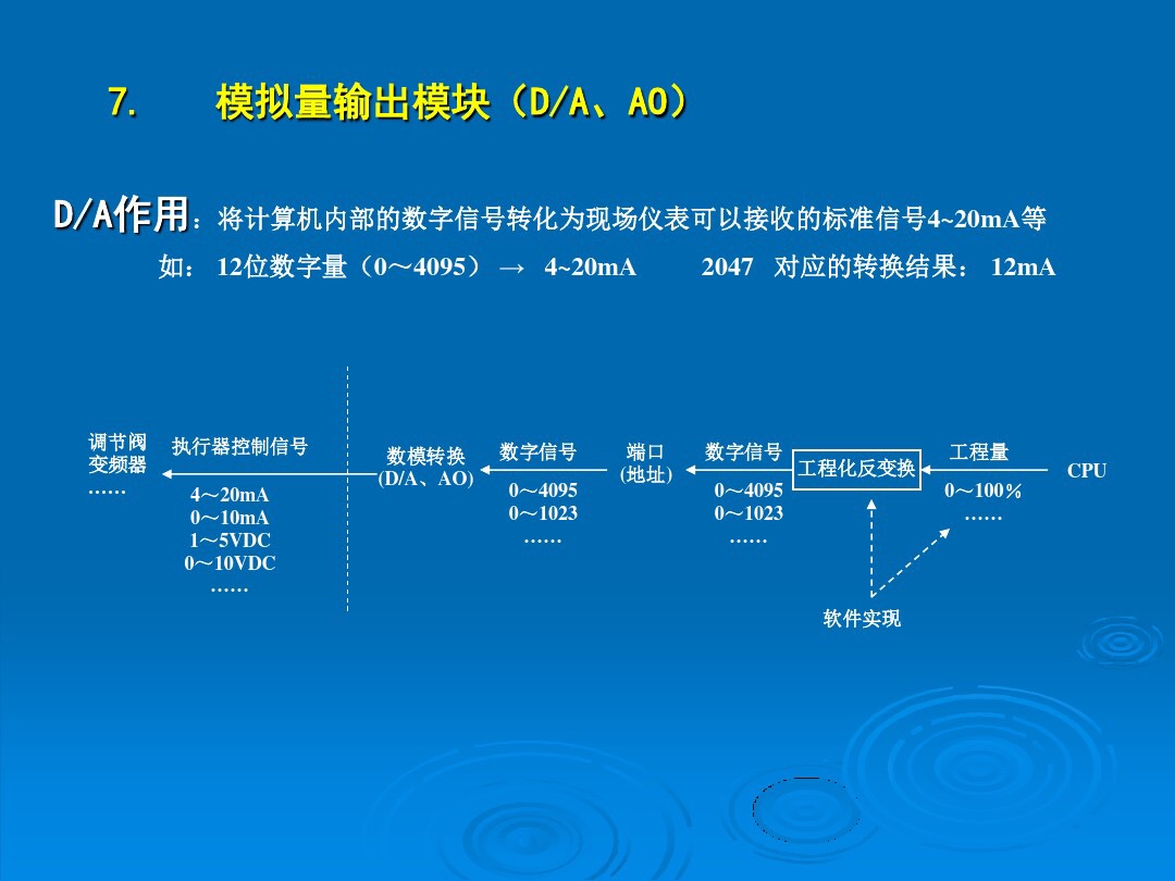 PLC的工作原理，基本组成和简单应用，学好PLC就去要求老板加工资