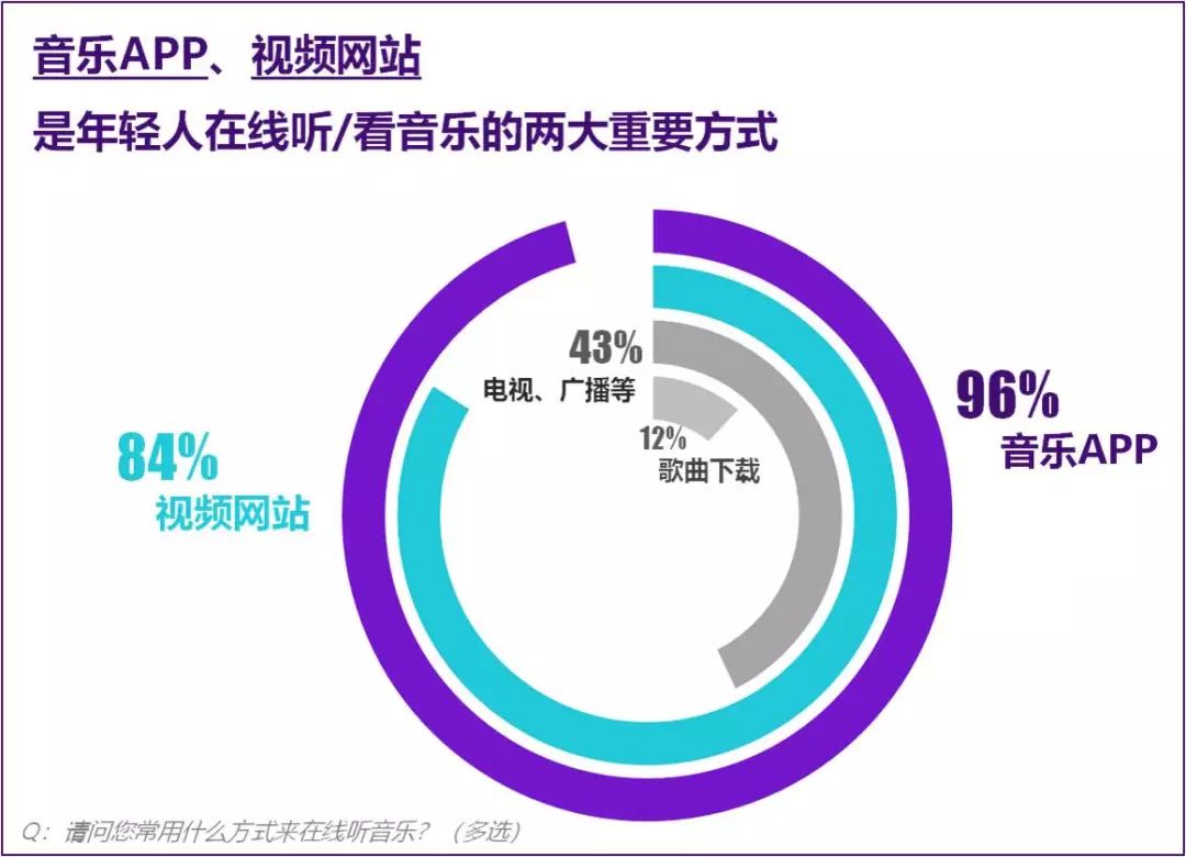 说唱之上是电音、综艺之外看直播，当代潮音有的是你想不到的隐藏宝箱