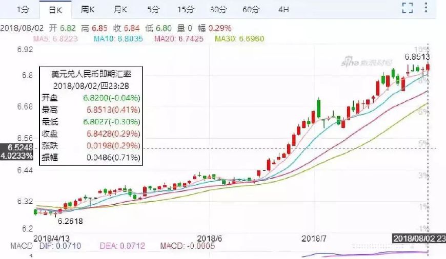 股市接连下挫的四大原因？我们该如何应对？