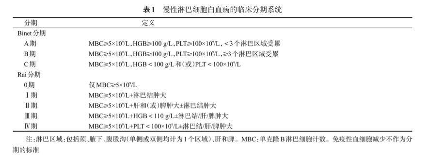 cll基因突变后的影响,cll相关的70种基因突变