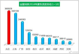为什么地铁里面很臭,夏天的地铁