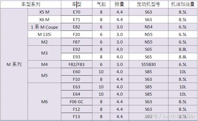 为啥涡轮容易烧机油,1.6thp涡轮增压发动机烧机油